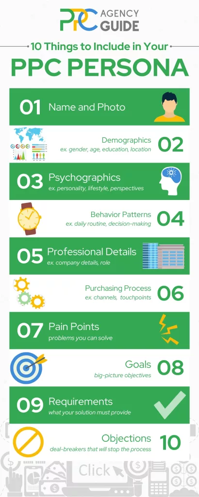 10 Things to Include when creating PPC persona: 1. Name and photo 2. Demographics 3. Psychographics 4. Behavior patterns 5. Professional details 6. purchasing process 7. Pain points 8. Goals 9. Requirements 10. Objections
