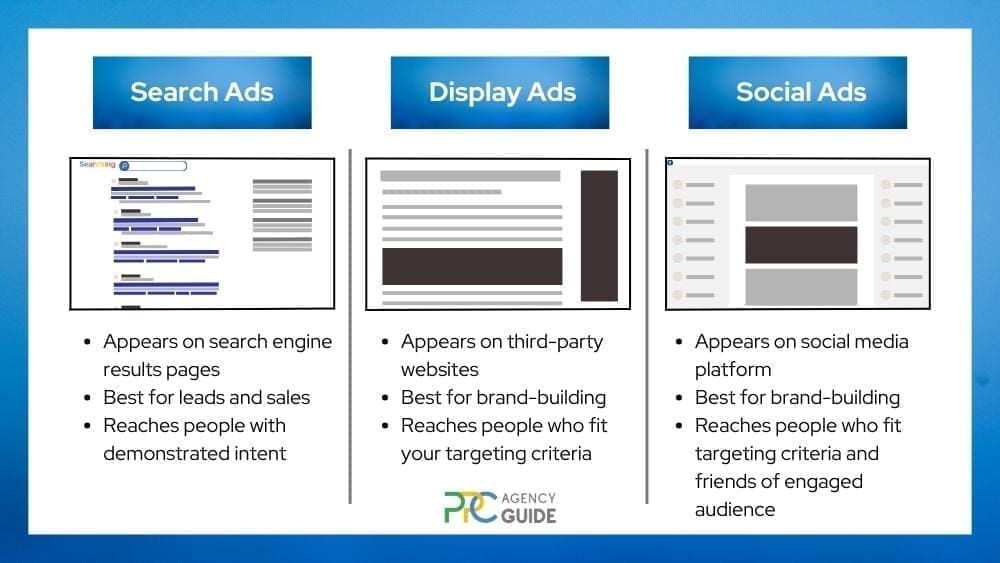 Rookie PPC Mistakes That Are Easy to Fix: Not Knowing the Difference Between Search Ads vs Display Ads vs Social Ads