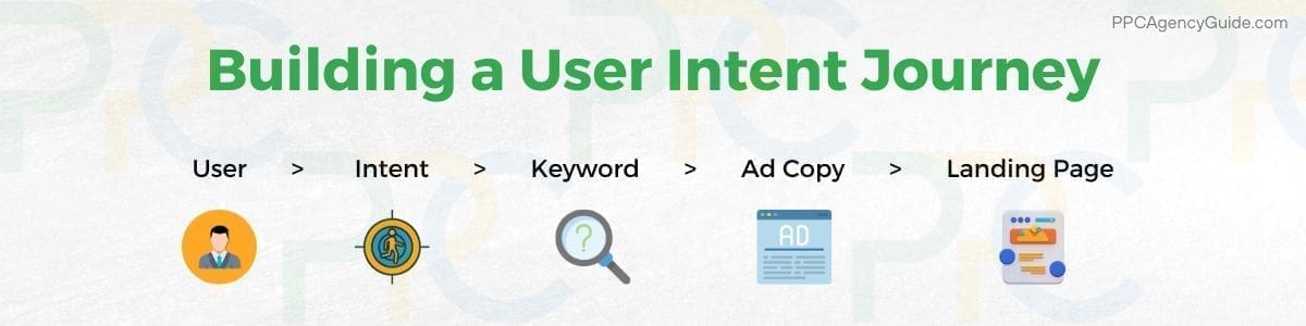 Build a Journey Around User Intent