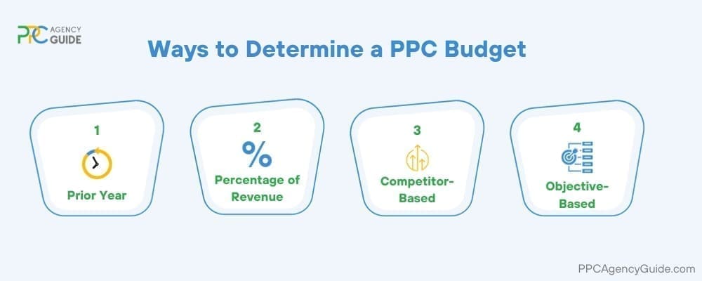 Ways to Determine a PPC Budget
