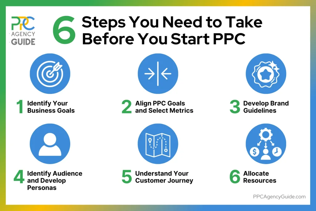 6 Steps to Take Before You Start PPC   