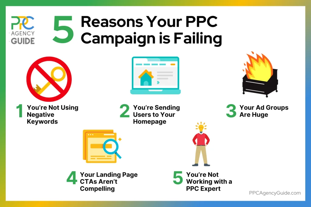 5 Reasons Your Pay-Per-Click Advertising Campaign is Failing