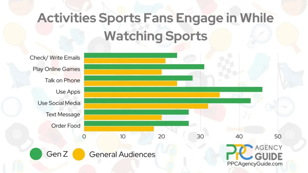 Activities sports fans engage in while watching sports