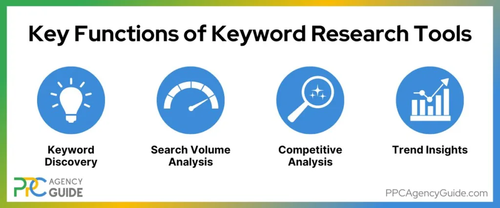 Key Functions of Keyword Research Tools