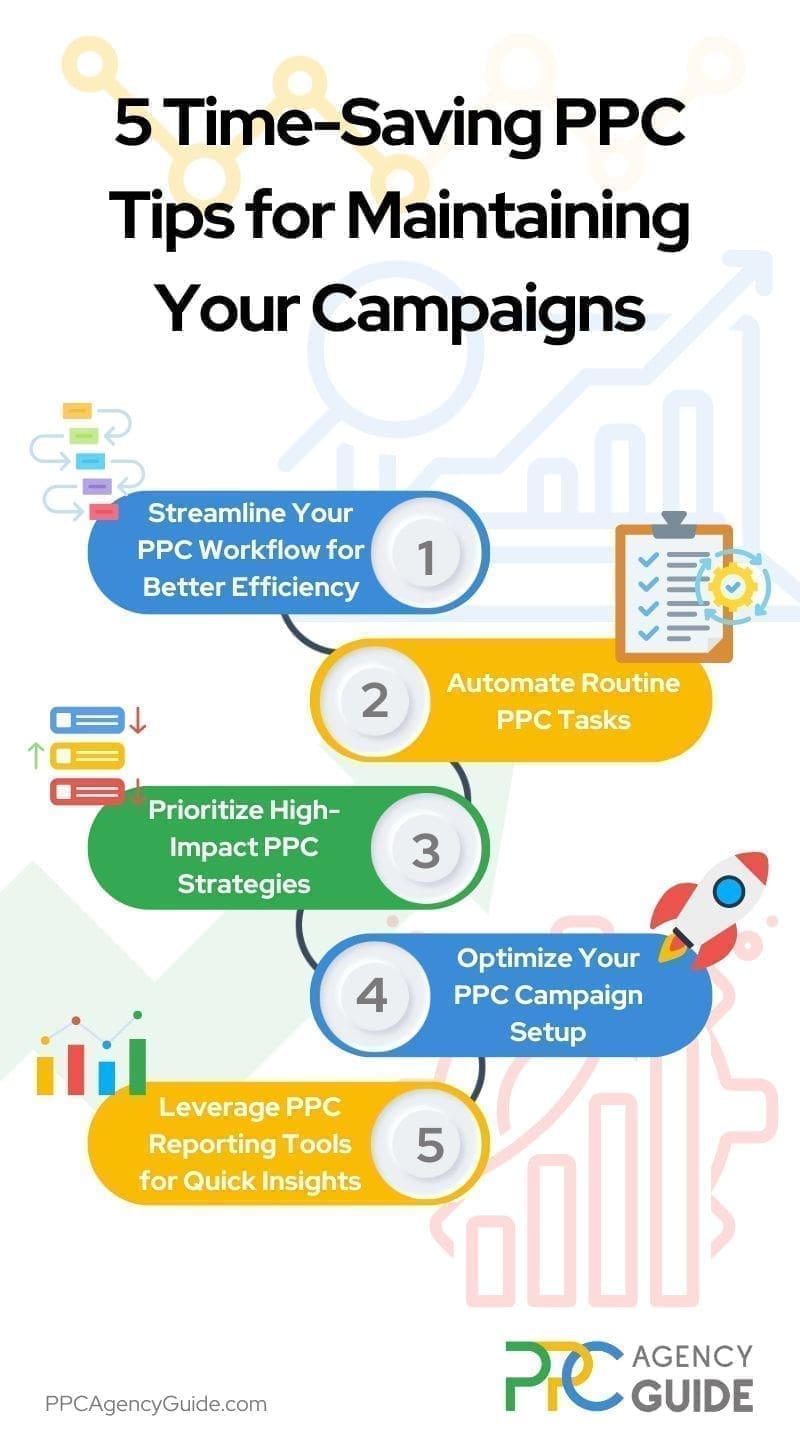 5 Time-Saving PPC Tips for Maintaining Campaigns