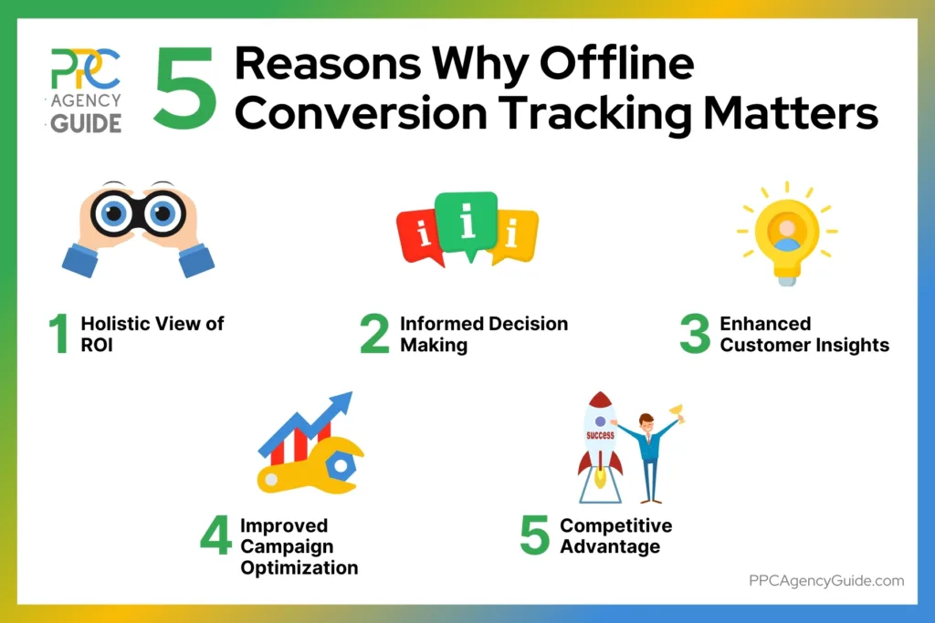 5 Reasons Why Offline Conversion Tracking Matters