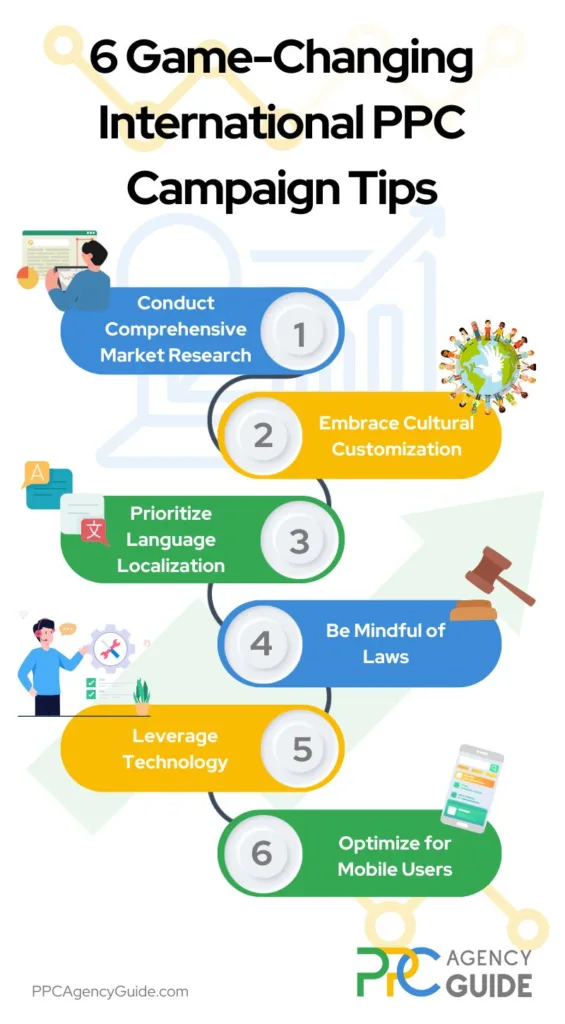 6 Game-Changing International PPC Campaign Tips_Infographic