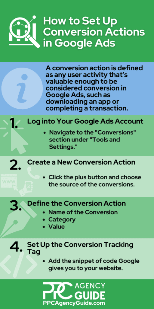 Steps to Set Up Conversion Actions in Google Ads