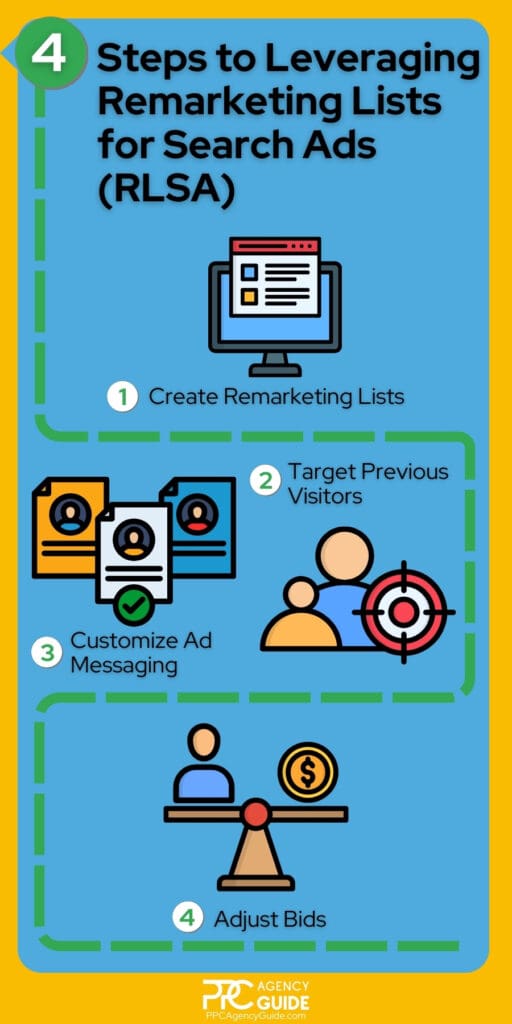 4 Steps to Leveraging Remarketing Lists for Search Ads (RLSA)