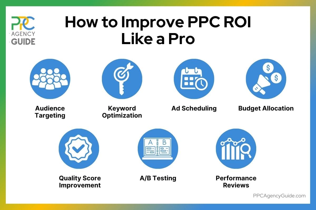 How to Measure and Improve PPC ROI Like a Pro