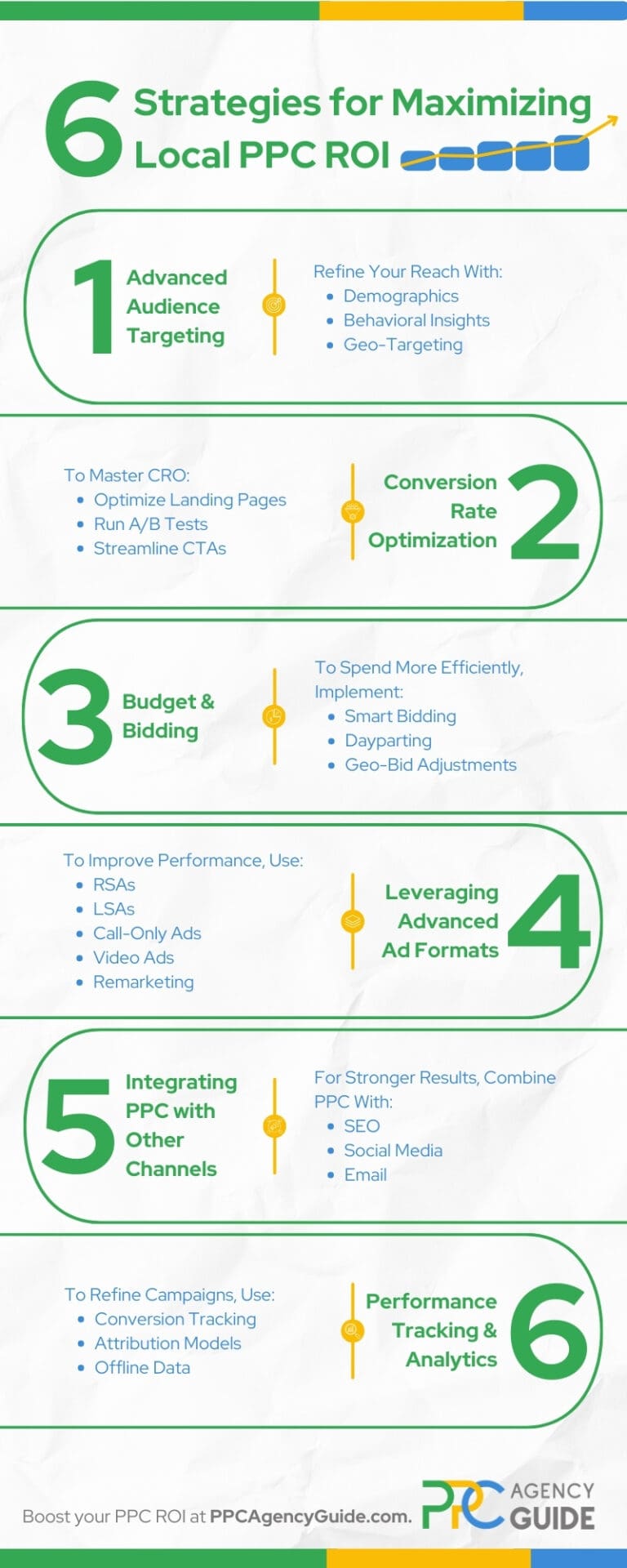Yell Ppc Guide PPC for Local Businesses: Strategies for Maximizing ROI