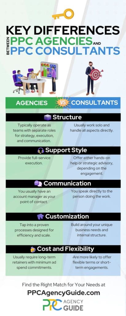 Key Differences: PPC Agency vs PPC Consultant