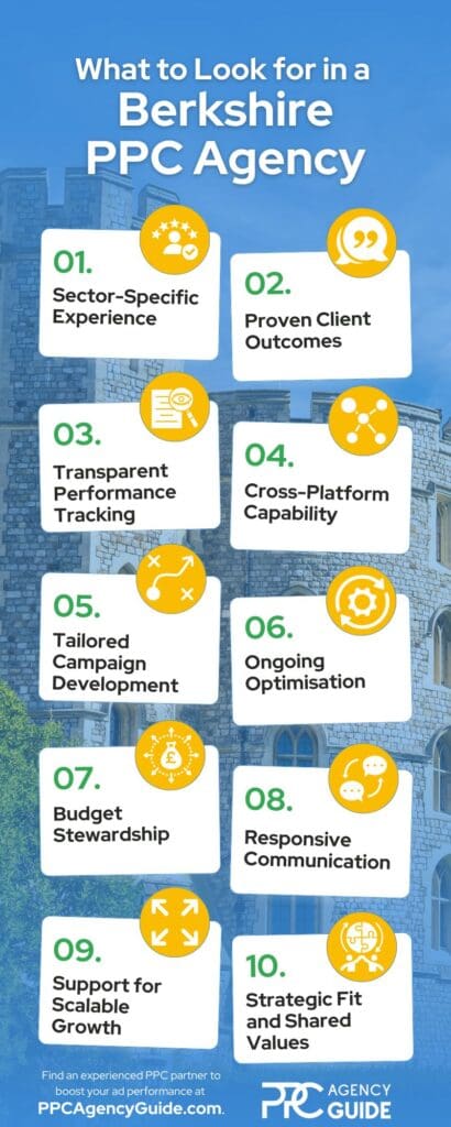 PAG_What to Look for in Your Berkshire PPC PPC Agency