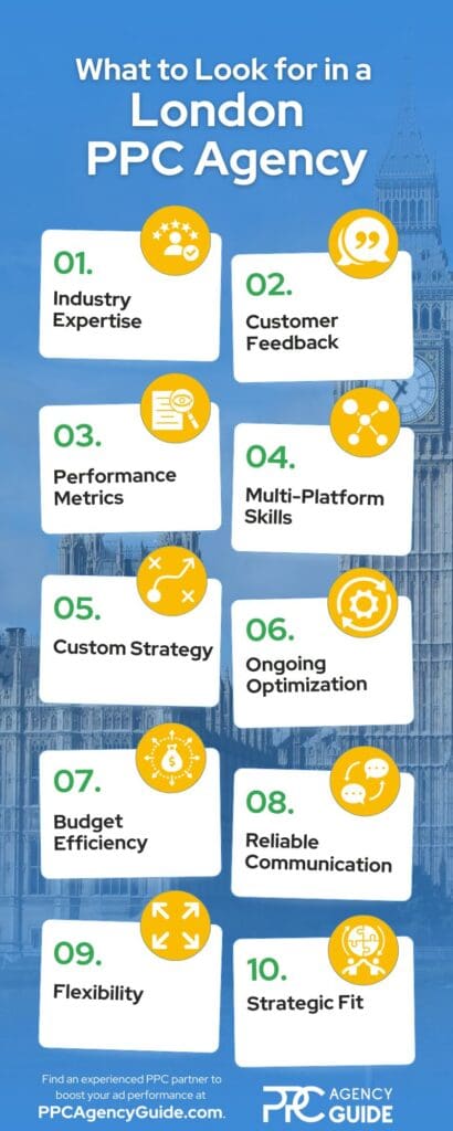 PAG_What to Look for in Your London PPC Agency