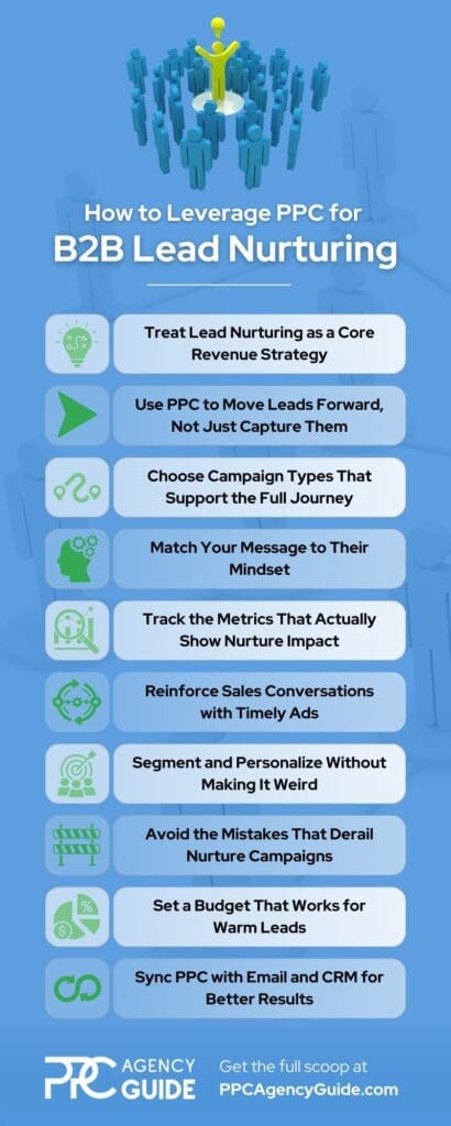 Leveraging B2B for PPC Lead Nurturing