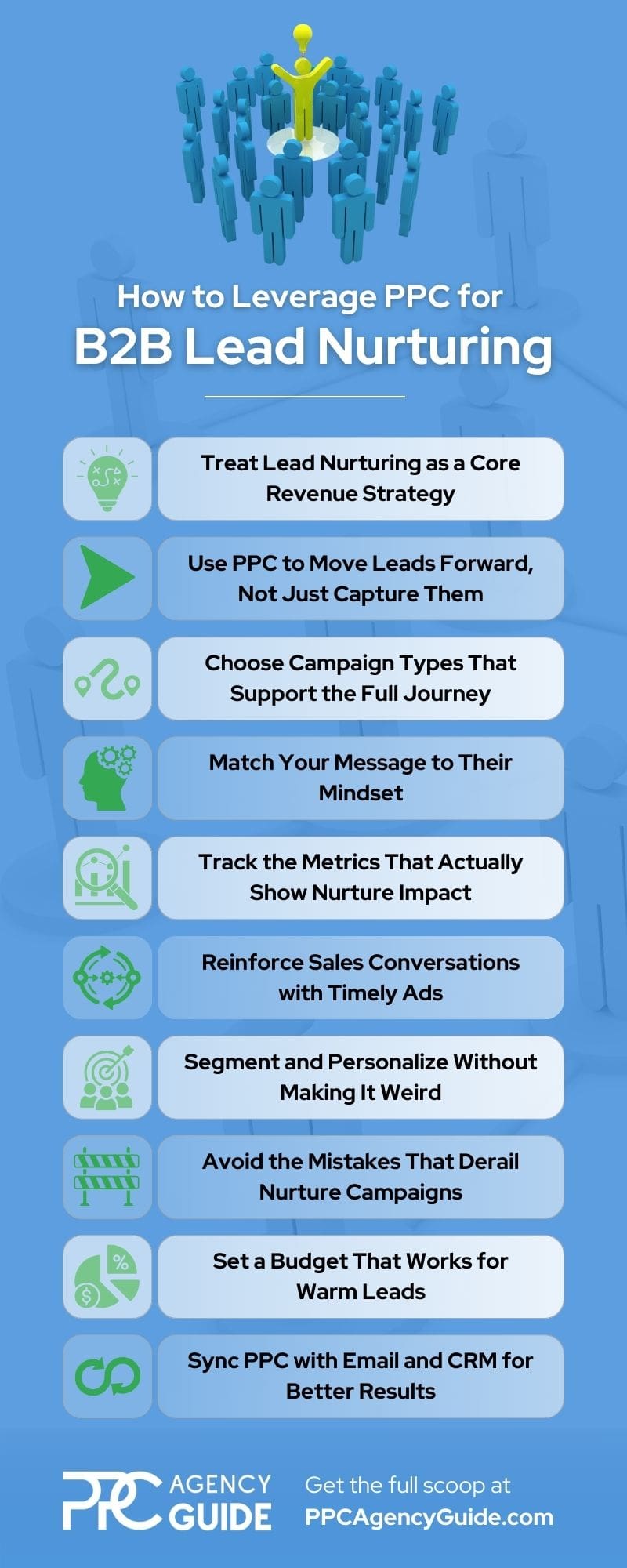 PPC for B2B Lead Nurturing – How to Use Paid Ads to Support Sales ...