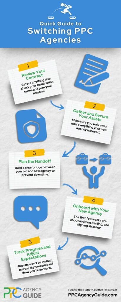 Quick Guide to Switching PPC Agencies