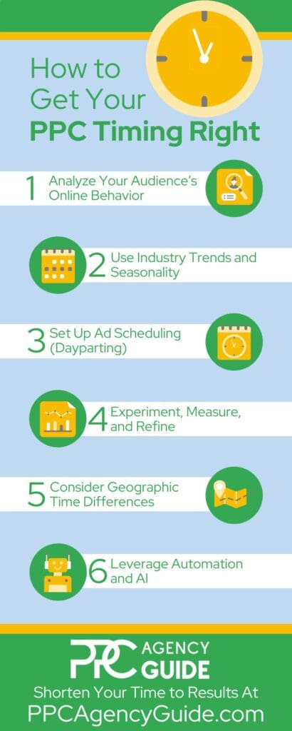 How to Get Your Timing for PPC Ads Right