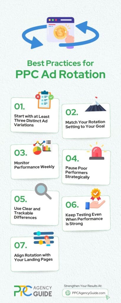 Infographic - Best Practices for PPC Ad Rotation