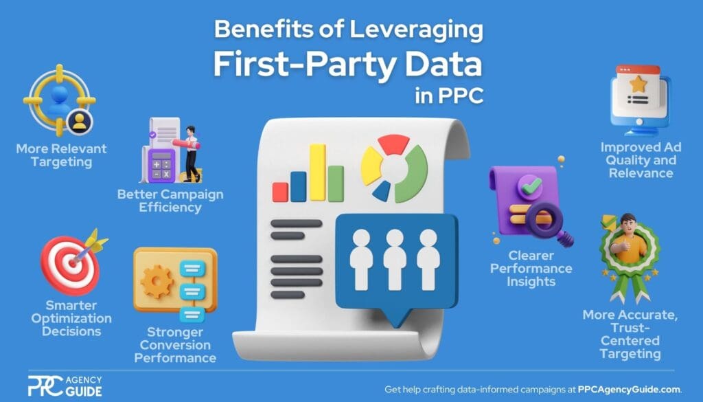 Benefits of First-Party Data in PPC Campaigns