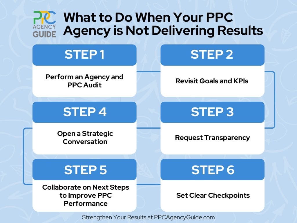 Infographic - What to Do When Your PPC Agency’s Not Delivering Results