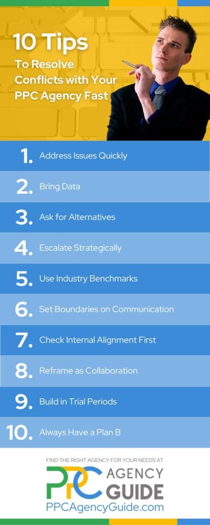 Infographic - 10 PPC Agency Conflict Resolution Tips for Business Owners
