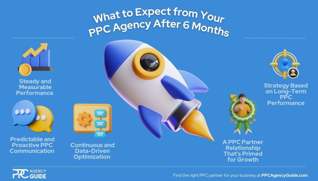 Infographic - What a Good PPC Agency Relationship Looks Like 6 Months In